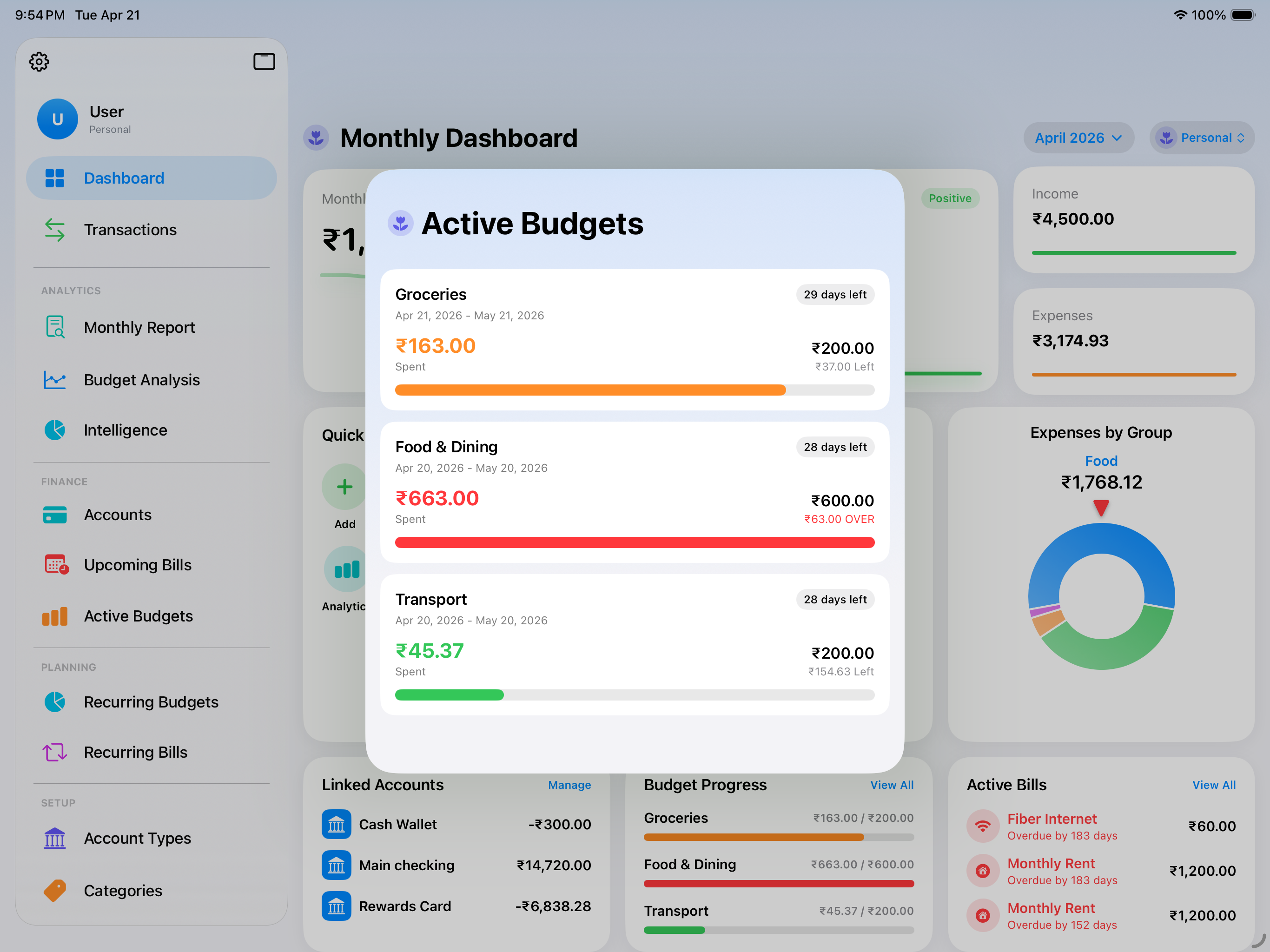 Budget Health Indicators